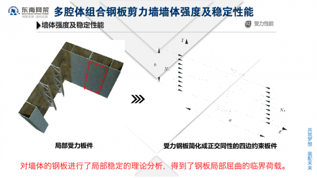 BIM与装配式|专家视角 | 郭庆：装配式钢结构住宅技术集成创新及工程实践