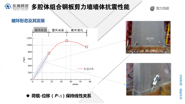 BIM与装配式|专家视角 | 郭庆：装配式钢结构住宅技术集成创新及工程实践