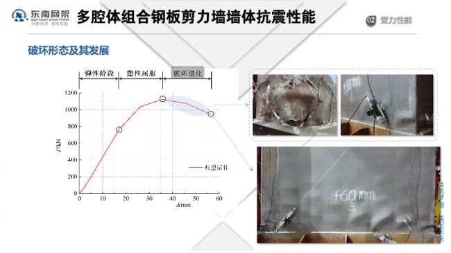 BIM与装配式|专家视角 | 郭庆：装配式钢结构住宅技术集成创新及工程实践