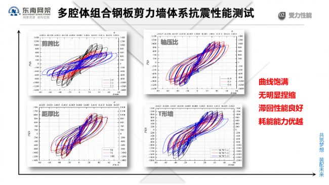 BIM与装配式|专家视角 | 郭庆：装配式钢结构住宅技术集成创新及工程实践