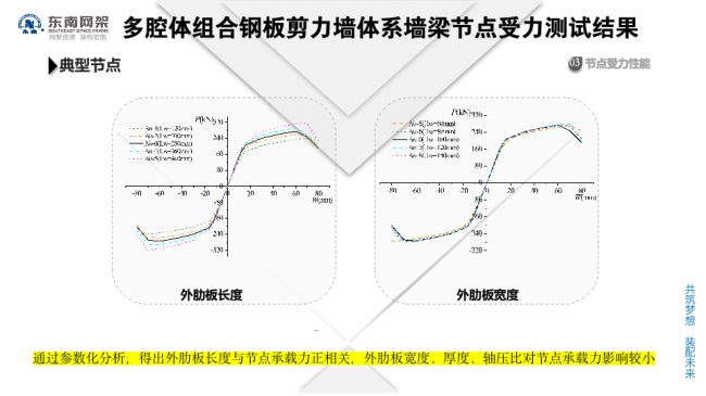 BIM与装配式|专家视角 | 郭庆：装配式钢结构住宅技术集成创新及工程实践