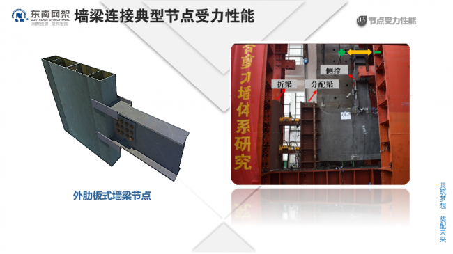 BIM与装配式|专家视角 | 郭庆：装配式钢结构住宅技术集成创新及工程实践