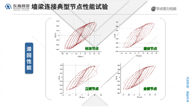BIM与装配式|专家视角 | 郭庆：装配式钢结构住宅技术集成创新及工程实践