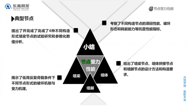 BIM与装配式|专家视角 | 郭庆：装配式钢结构住宅技术集成创新及工程实践