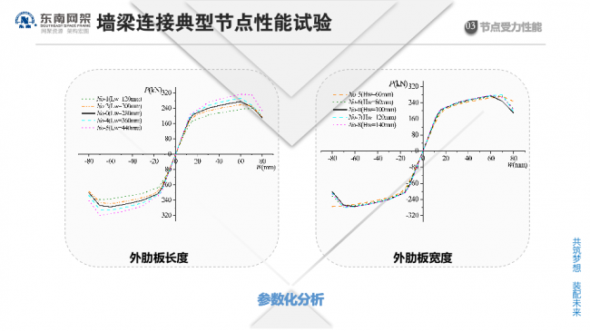 BIM与装配式|专家视角 | 郭庆：装配式钢结构住宅技术集成创新及工程实践