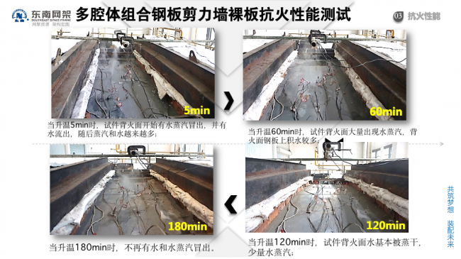 BIM与装配式|专家视角 | 郭庆：装配式钢结构住宅技术集成创新及工程实践