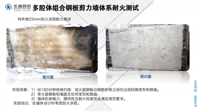 BIM与装配式|专家视角 | 郭庆：装配式钢结构住宅技术集成创新及工程实践