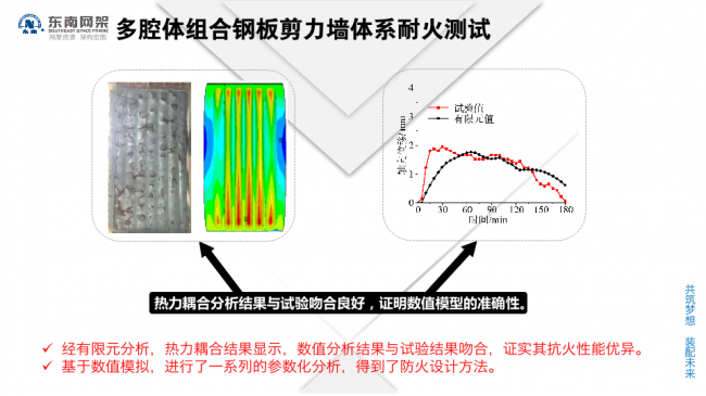 BIM与装配式|专家视角 | 郭庆：装配式钢结构住宅技术集成创新及工程实践