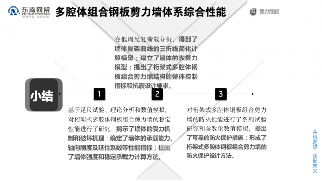 BIM与装配式|专家视角 | 郭庆：装配式钢结构住宅技术集成创新及工程实践