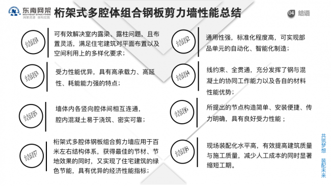 BIM与装配式|专家视角 | 郭庆：装配式钢结构住宅技术集成创新及工程实践