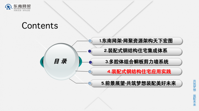 BIM与装配式|专家视角 | 郭庆：装配式钢结构住宅技术集成创新及工程实践