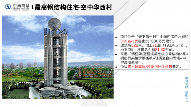 BIM与装配式|专家视角 | 郭庆：装配式钢结构住宅技术集成创新及工程实践