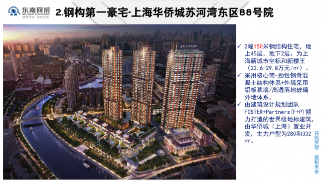 BIM与装配式|专家视角 | 郭庆：装配式钢结构住宅技术集成创新及工程实践