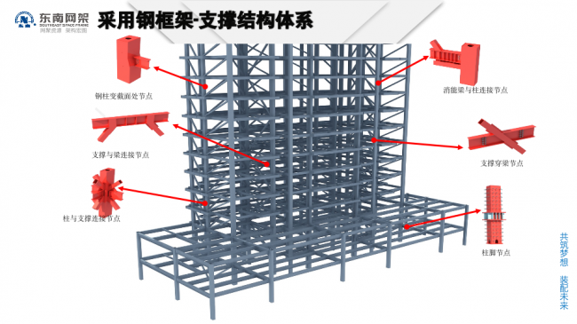 BIM与装配式|专家视角 | 郭庆：装配式钢结构住宅技术集成创新及工程实践