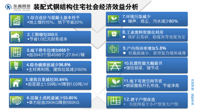 BIM与装配式|专家视角 | 郭庆：装配式钢结构住宅技术集成创新及工程实践