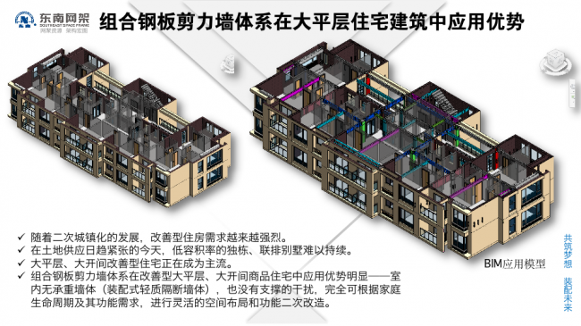 BIM与装配式|专家视角 | 郭庆：装配式钢结构住宅技术集成创新及工程实践