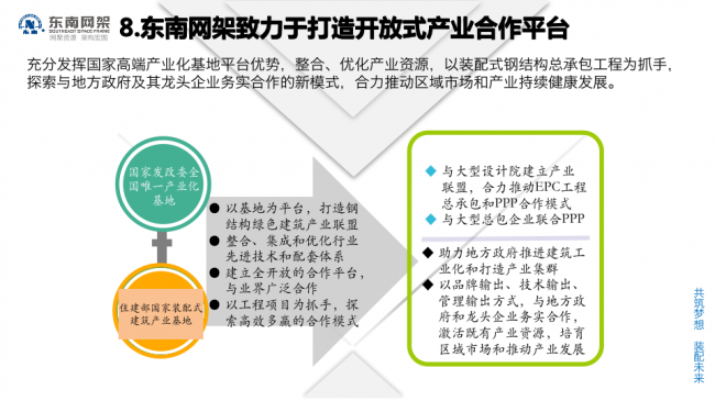 BIM与装配式|专家视角 | 郭庆：装配式钢结构住宅技术集成创新及工程实践