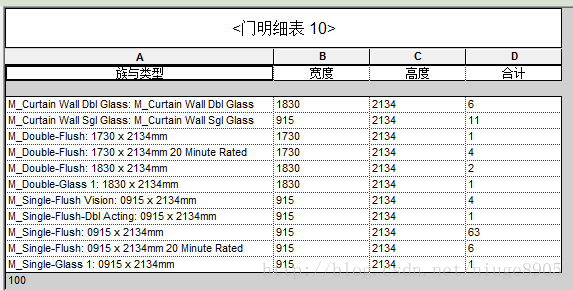 Revit明细表读取、将明细表数据存储到sql server数据库、python读取数据库