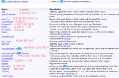 Revit二次开发 向量运算-BIM建筑网