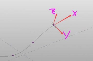 revit二次开发——自适应点的局部坐标系-BIM建筑网