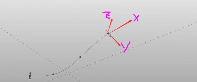 revit二次开发——自适应点的局部坐标系
