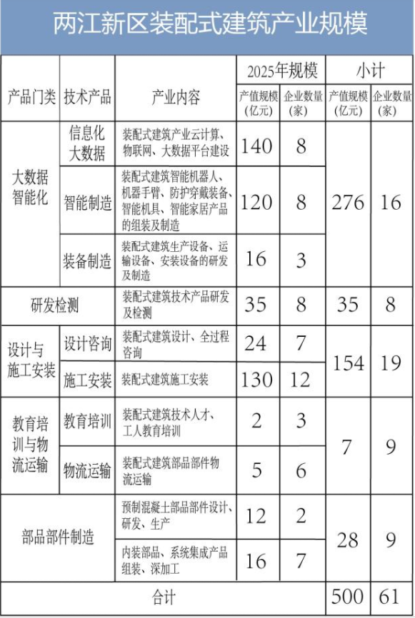 BIM与装配式|重庆打造装配式建筑基地：像拼乐高一样盖楼