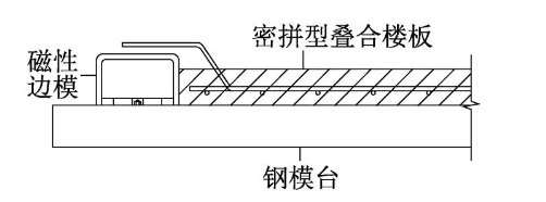BIM与装配式|如何提高钢筋桁架叠合楼板的设计、生产和安装施工效率的同时保证施工质量？