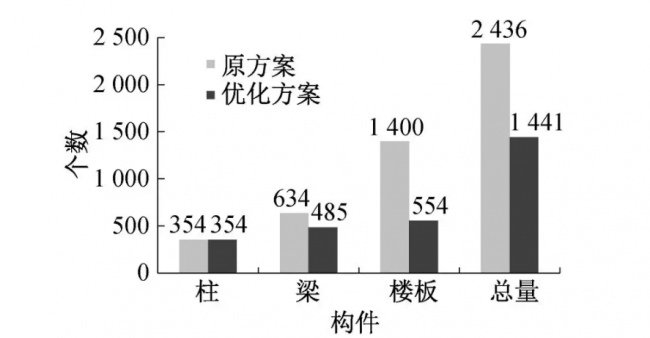 BIM与装配式|如何提高钢筋桁架叠合楼板的设计、生产和安装施工效率的同时保证施工质量？