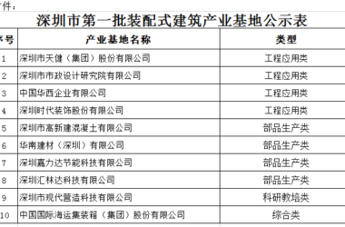 BIM与装配式|深圳市住房和建设局关于深圳市第一批装配式建筑产业基地的公示-BIM建筑网