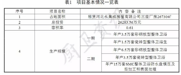 BIM与装配式|2亿整体卫浴项目落地 2020年装配式企业总收入超百亿