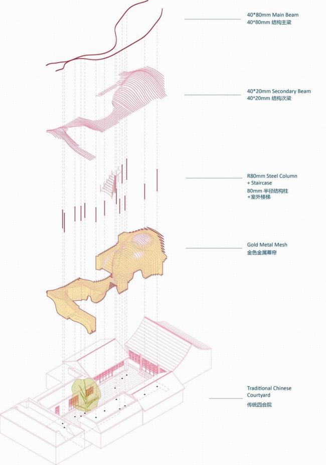 BIM建筑|传统中国元素的现代碰撞与感知：北京雀巢感 CAFÉ / RSAA/庄子玉工作室