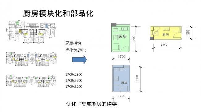 BIM与装配式|专家视角| 顾磊：钢结构装配式住宅的技术路线和案例