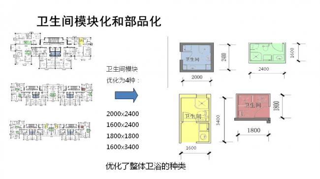 BIM与装配式|专家视角| 顾磊：钢结构装配式住宅的技术路线和案例