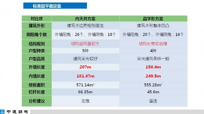 BIM与装配式|专家视角| 顾磊：钢结构装配式住宅的技术路线和案例