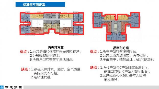 BIM与装配式|专家视角| 顾磊：钢结构装配式住宅的技术路线和案例