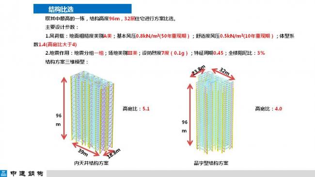 BIM与装配式|专家视角| 顾磊：钢结构装配式住宅的技术路线和案例
