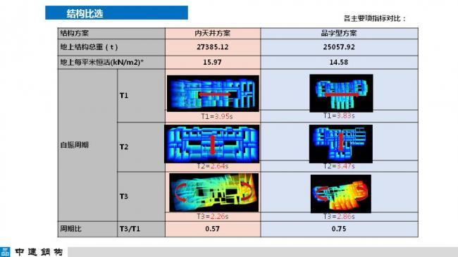 BIM与装配式|专家视角| 顾磊：钢结构装配式住宅的技术路线和案例