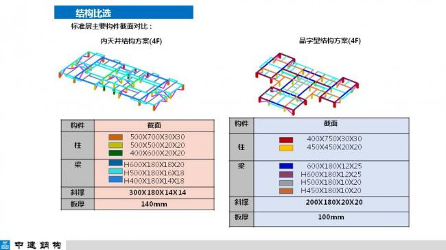 BIM与装配式|专家视角| 顾磊：钢结构装配式住宅的技术路线和案例