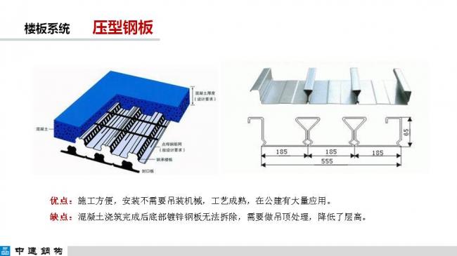 BIM与装配式|专家视角| 顾磊：钢结构装配式住宅的技术路线和案例