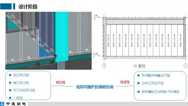 BIM与装配式|专家视角| 顾磊：钢结构装配式住宅的技术路线和案例