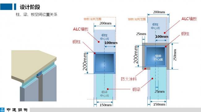 BIM与装配式|专家视角| 顾磊：钢结构装配式住宅的技术路线和案例