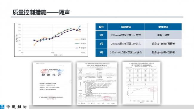 BIM与装配式|专家视角| 顾磊：钢结构装配式住宅的技术路线和案例