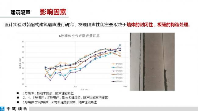 BIM与装配式|专家视角| 顾磊：钢结构装配式住宅的技术路线和案例
