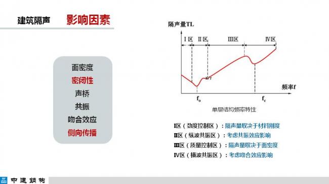 BIM与装配式|专家视角| 顾磊：钢结构装配式住宅的技术路线和案例
