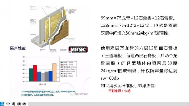 BIM与装配式|专家视角| 顾磊：钢结构装配式住宅的技术路线和案例