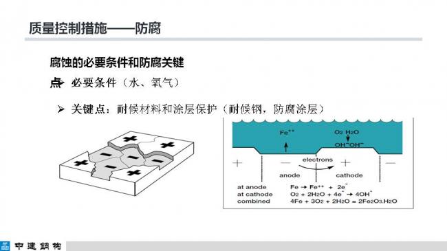 BIM与装配式|专家视角| 顾磊：钢结构装配式住宅的技术路线和案例