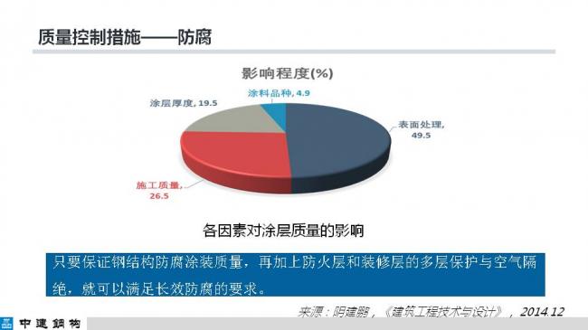 BIM与装配式|专家视角| 顾磊：钢结构装配式住宅的技术路线和案例