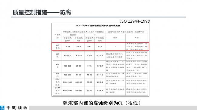 BIM与装配式|专家视角| 顾磊：钢结构装配式住宅的技术路线和案例