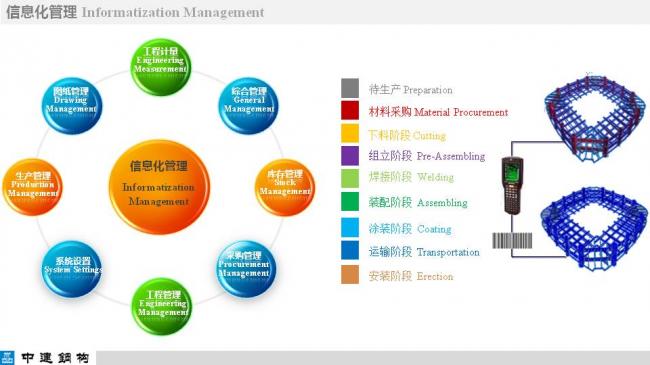 BIM与装配式|专家视角| 顾磊：钢结构装配式住宅的技术路线和案例