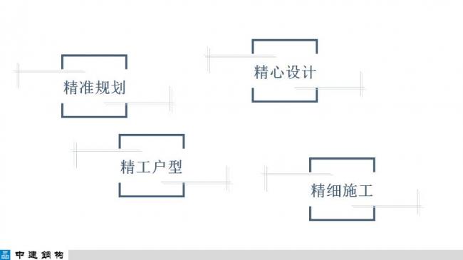 BIM与装配式|专家视角| 顾磊：钢结构装配式住宅的技术路线和案例